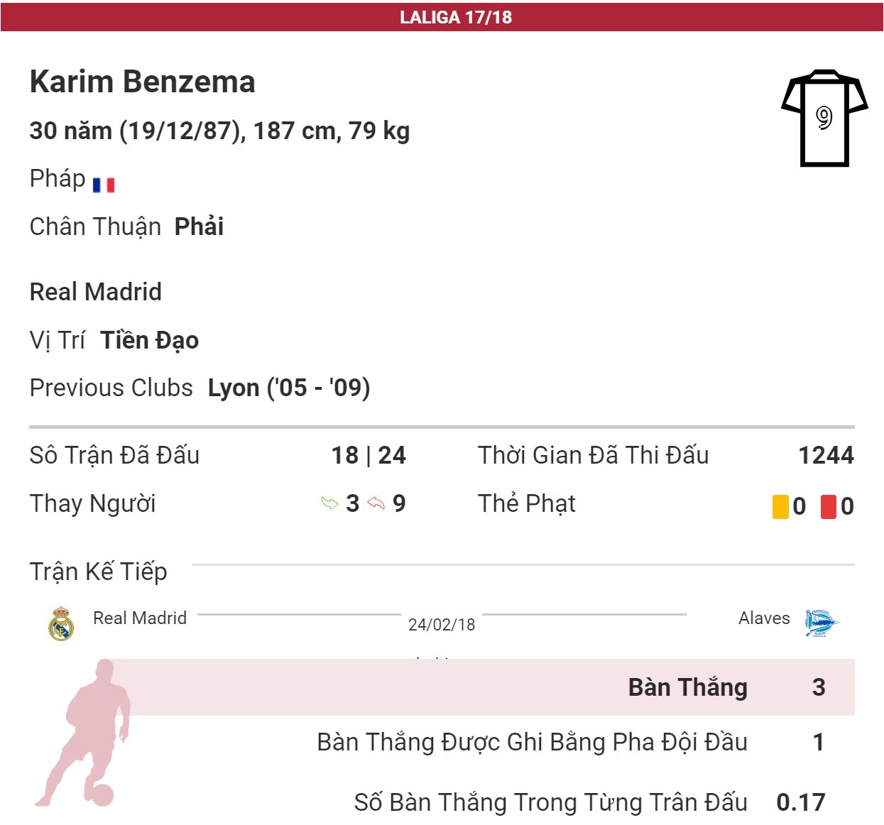 4 đội bóng ở Ligue 1 hỏi mua Karim Benzema 4 đội bóng ở Ligue 1 hỏi mua Karim Benzema
